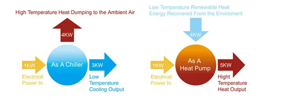 Commercial Indoor Pool Dehumidifier